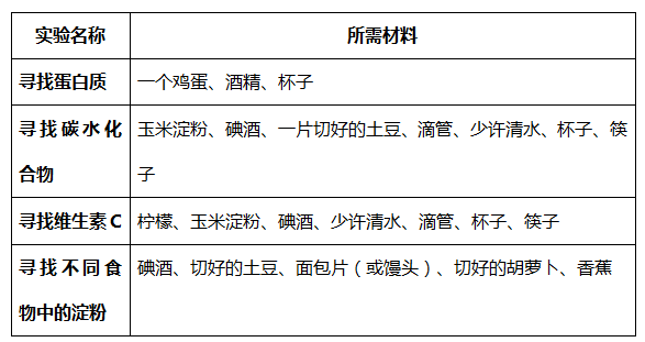 国际全民健康覆盖日,中国科技馆围绕“健康生活”主题活动,人体正常发育需要摄取哪些营养素 国际全民健康覆盖日,中国科技馆围绕“健康生活”主题活动,人体正常发育需要摄取哪些营养素