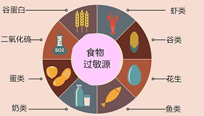 季节;喷嚏