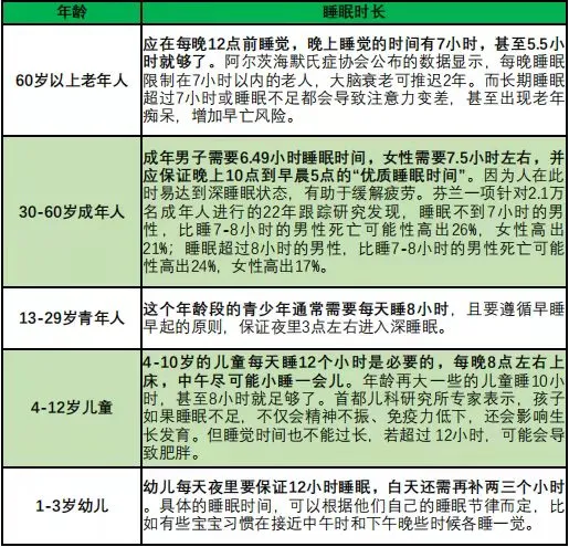 该睡多长时间呢,不同年龄段的最佳睡眠时间,如何科学睡眠 该睡多长时间呢,不同年龄段的最佳睡眠时间,如何科学睡眠
